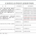 小升初，学籍户籍谁优先？外地生还能来杭升学吗？