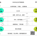 板块红黑榜：35000元/㎡以下，这些板块得看清
