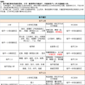 临平、星桥、乔司、塘栖学区解读来了！_0