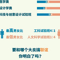 14岁上浙大？各高校哪些星座最多？各专业男女比例怎么样？_1