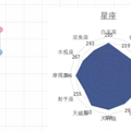 14岁上浙大？各高校哪些星座最多？各专业男女比例怎么样？_3