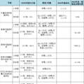 未来科技城、老余杭、中泰、闲林四大学区解读_2
