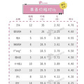 14款一次性内裤测评：近80块一条的全M时D，使用体验就这？_4