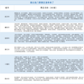 速存！全国500+景区免费1000+景区降价，这个国庆不去就亏大了_1