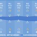 今天是长假最“凉”一天，杭州接下来一周的天气… | 新闻早餐_3