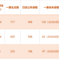 热门公办爆表了怎么调剂？来看看这个区三所学校的统筹调剂方案