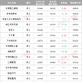 统计了800多个小区，我们发现二手房价格涨幅明显！_3