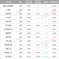 统计了800多个小区，我们发现二手房价格涨幅明显！_2
