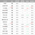 统计了800多个小区，我们发现二手房价格涨幅明显！_0