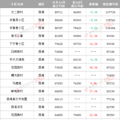 统计了800多个小区，我们发现二手房价格涨幅明显！_5