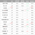 统计了800多个小区，我们发现二手房价格涨幅明显！_4