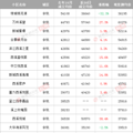 统计了800多个小区，我们发现二手房价格涨幅明显！_1
