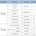 干货整理：杭州哪些学校有特色班？