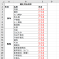 婚前必看准备项目清单【最全攻略】