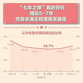 2020年轻人性爱大调查：成年00后精力充沛，15%每天一次_5