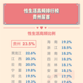 2020年轻人性爱大调查：成年00后精力充沛，15%每天一次_2