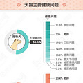 你家的主子胖成球了？_2