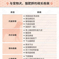 你家的主子胖成球了？_4