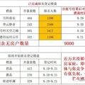 杭州上演抢房潮！一批楼盘突然爆火_1
