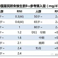 漂亮小姐姐长期素食，竟然练成“凌波微步”？专家说：这是一种病_2