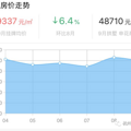 杭州业主疯狂吐槽：我们是名校豪宅，房价却2年没涨_4
