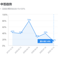 30个千人摇告诉我们，万人摇时代可能过去了_1