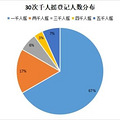 30个千人摇告诉我们，万人摇时代可能过去了_4