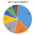 30个千人摇告诉我们，万人摇时代可能过去了_2
