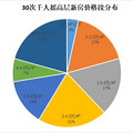 30个千人摇告诉我们，万人摇时代可能过去了_3