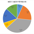 30个千人摇告诉我们，万人摇时代可能过去了_5