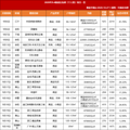 30个千人摇告诉我们，万人摇时代可能过去了_0