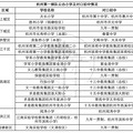 杭州第一梯队二手学区房抄底指南：90套实惠房源，下手要快_2