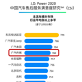 J.D.PowerۺƷƵһ_0