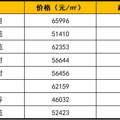 名校牌子摘了！这俩学区要掉价？_1