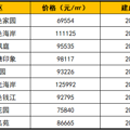名校牌子摘了！这俩学区要掉价？_0