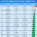 捅破窗户纸，楼市公开降价第一枪来了