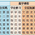 公办学区 | 秒没学区房？这个公办要崛起..._3