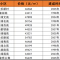 公办学区 | 秒没学区房？这个公办要崛起..._2