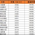 公办学区 | 秒没学区房？这个公办要崛起..._4