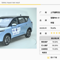 中保研不及格车型，在这又获满分评价，“五星批发部”你最牛？_1