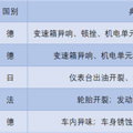 11月汽车投诉排行：大众包揽冠亚军，凯美瑞越投诉越好卖_0