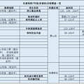 地铁7号线即将开通，沿线楼盘从“1万+”到“4万+”的都有…_0