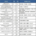 2020年杭州新建成18所小学，你买到学区房了吗？_2