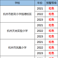 【权威发布】杭州各地发布义务教育阶段公办学校入学预警信息_1