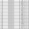 华师大真实生源_0