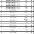 华师大真实生源_2