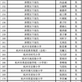 华师大真实生源_3