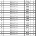 华师大真实生源_1