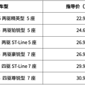 气势配置直追汉兰达，这台福特有点狠_0
