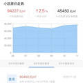 你拉我踩，蓝孔雀叫板文鼎苑，争夺“杭州第一孟母住区”宝座_0